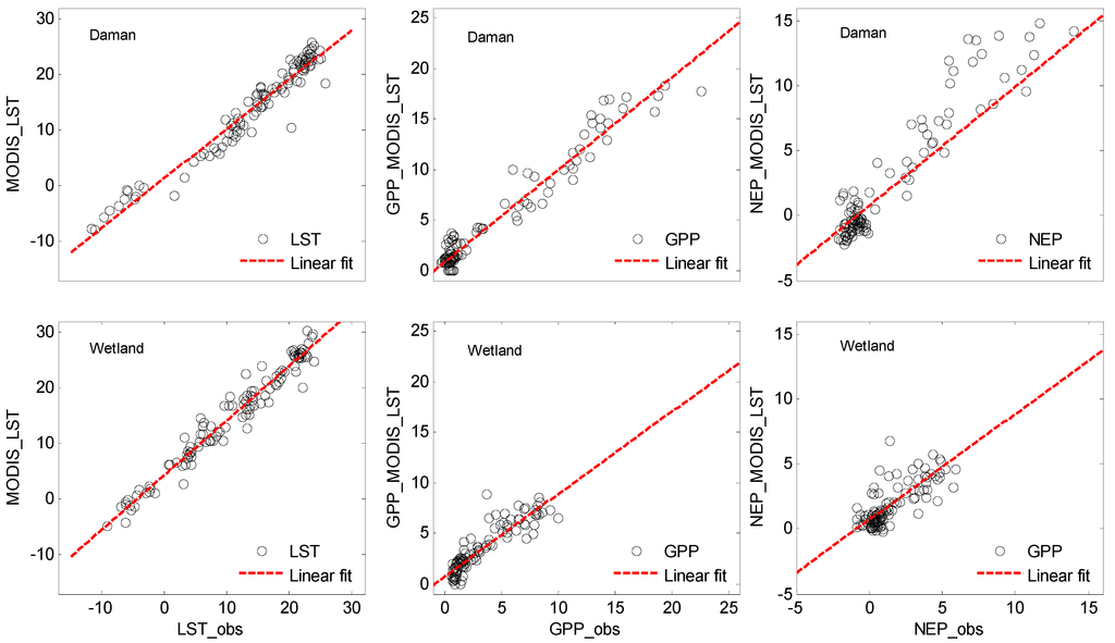 Remotesensing 07 03651 g008 1024