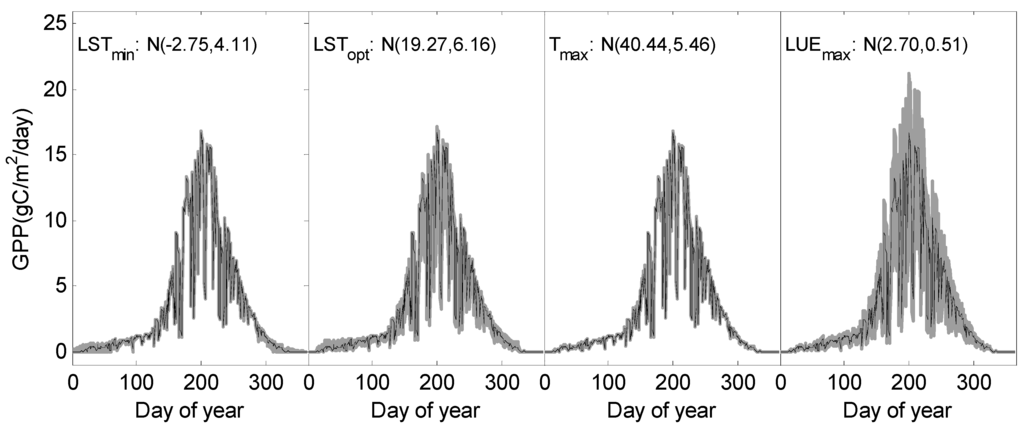 Remotesensing 07 03651 g009 1024