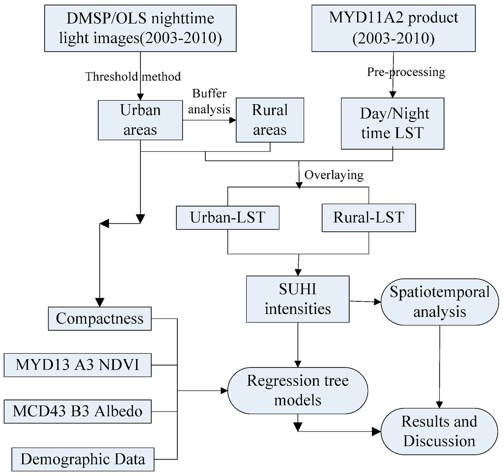 Remotesensing 07 03670 g002 1024