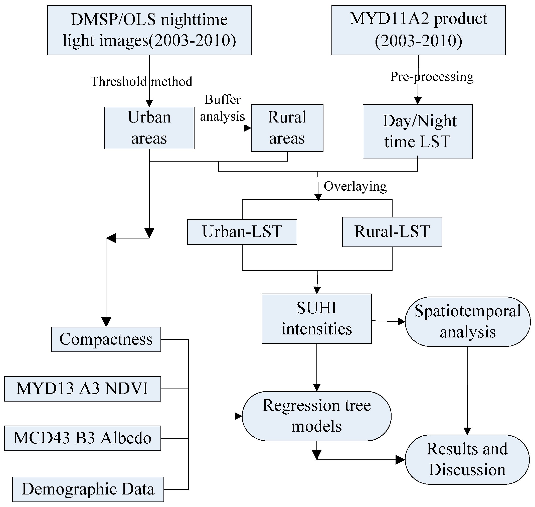 Remotesensing 07 03670 g002