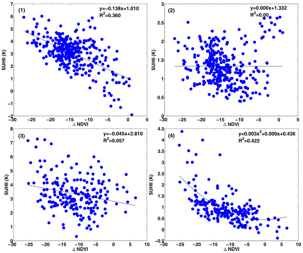 Remotesensing 07 03670 g006 1024