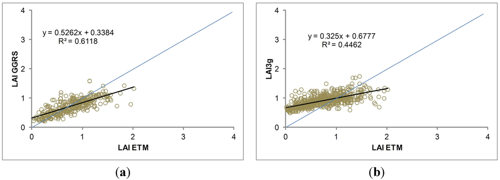 Remotesensing 07 03760 g002 1024