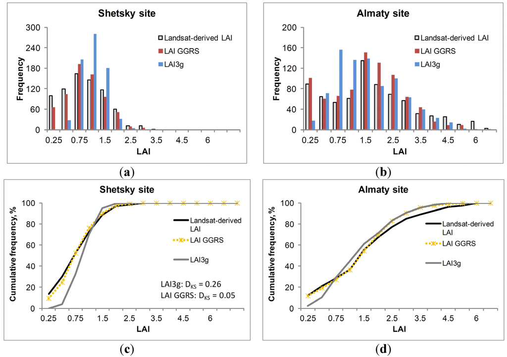 Remotesensing 07 03760 g004 1024