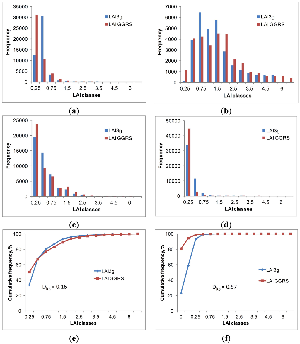 Remotesensing 07 03760 g005 1024