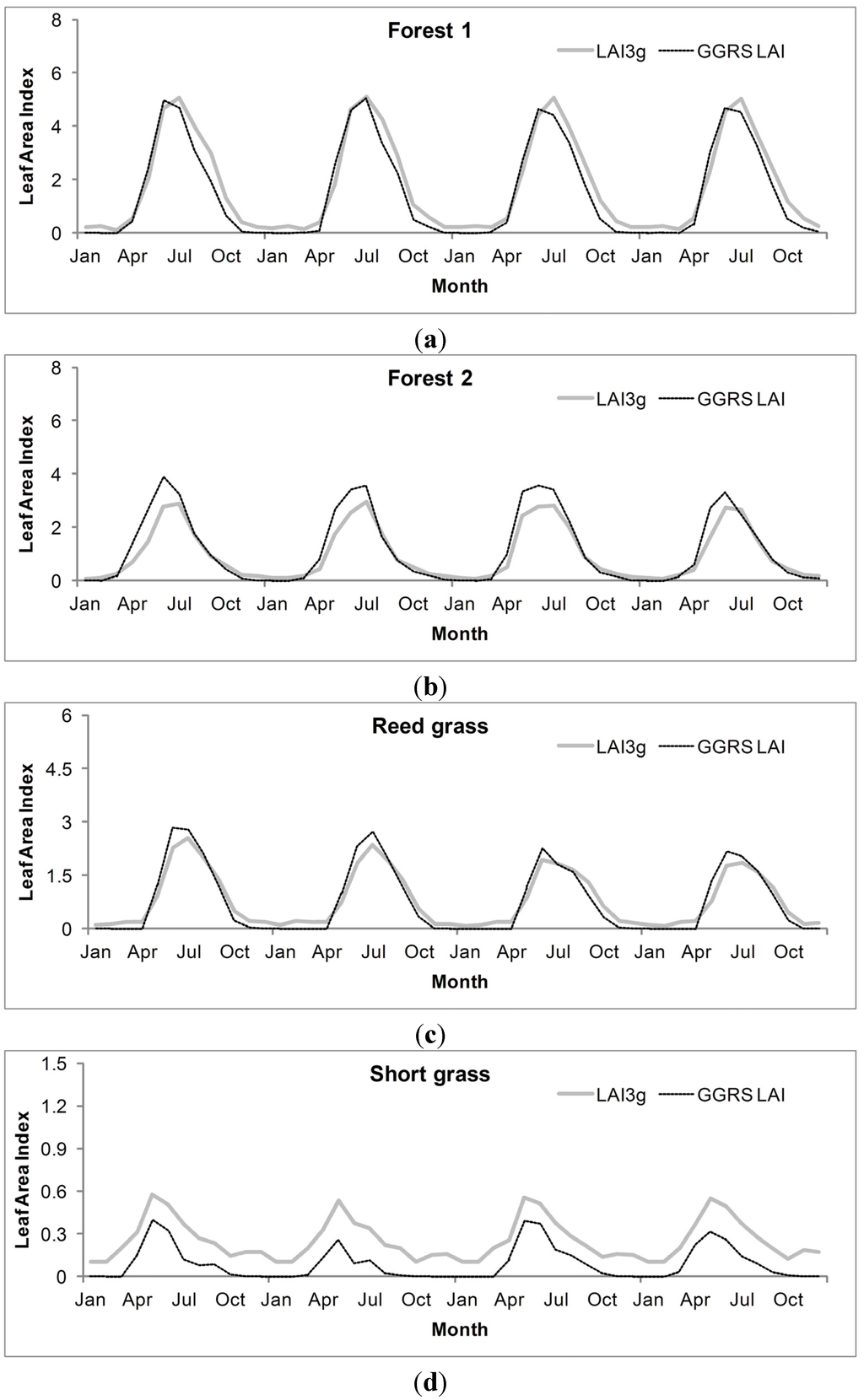 Remotesensing 07 03760 g009a 1024