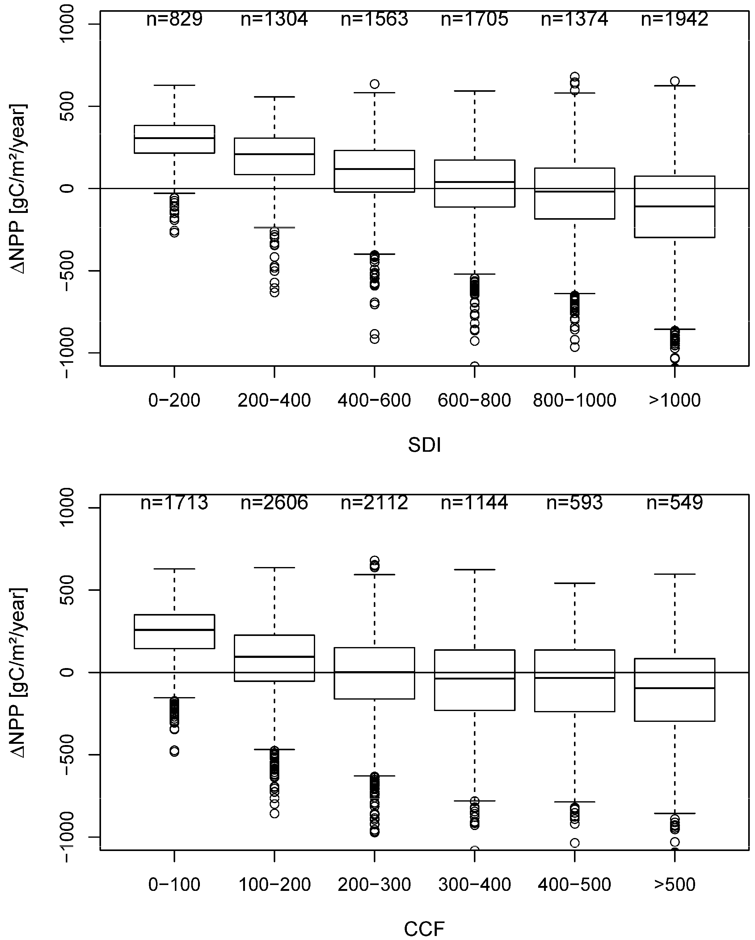 Remotesensing 07 03878 g003