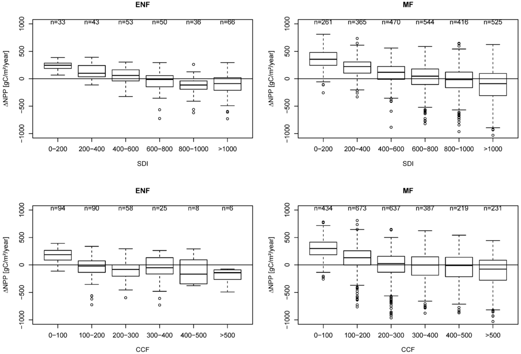 Remotesensing 07 03878 g004 1024