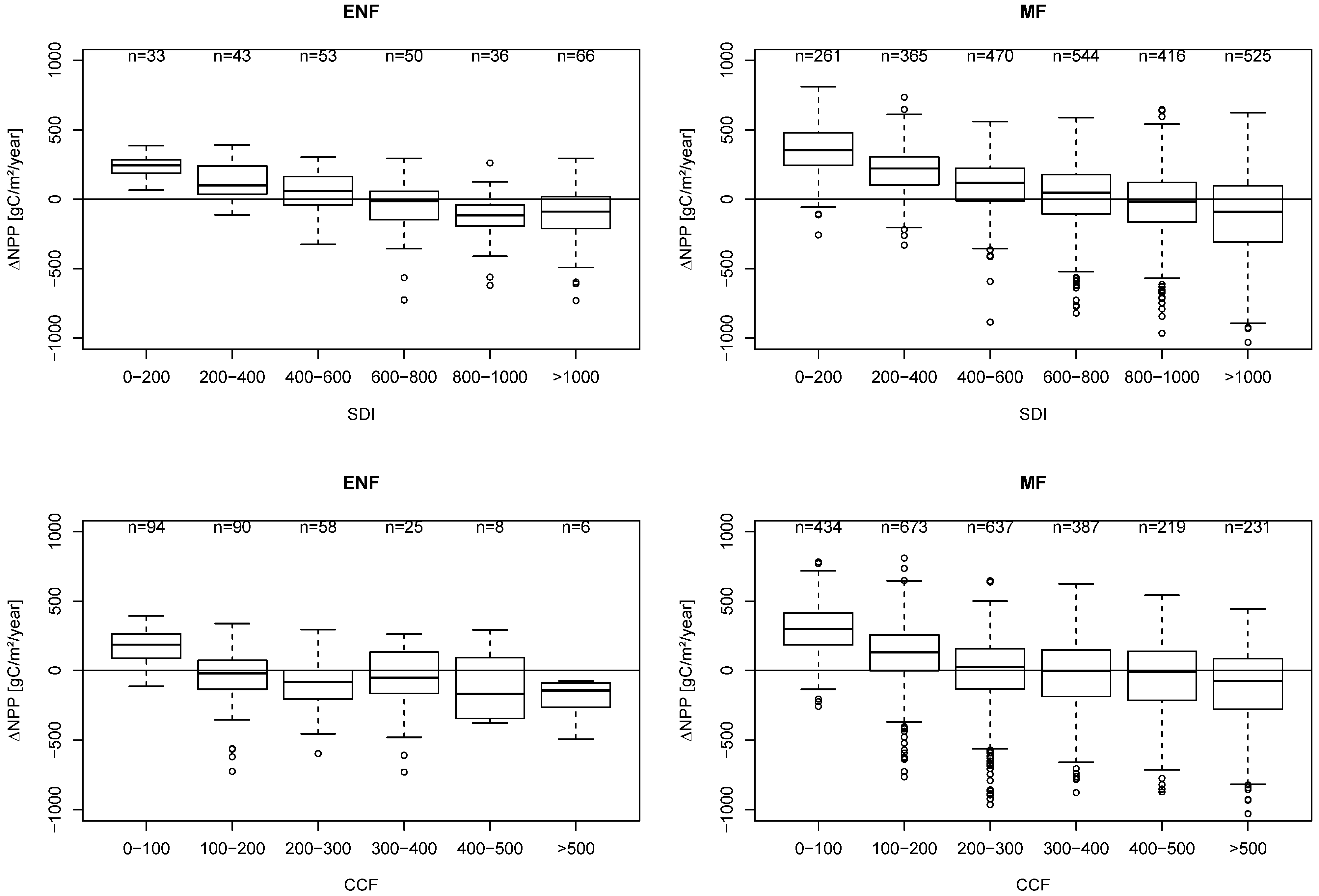 Remotesensing 07 03878 g004