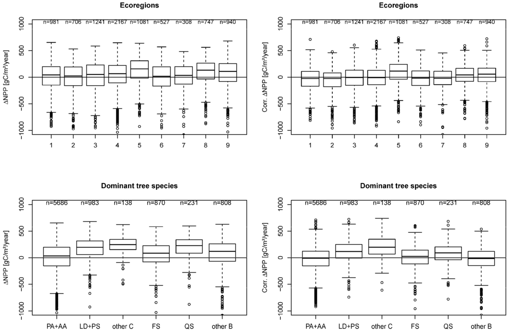 Remotesensing 07 03878 g006 1024