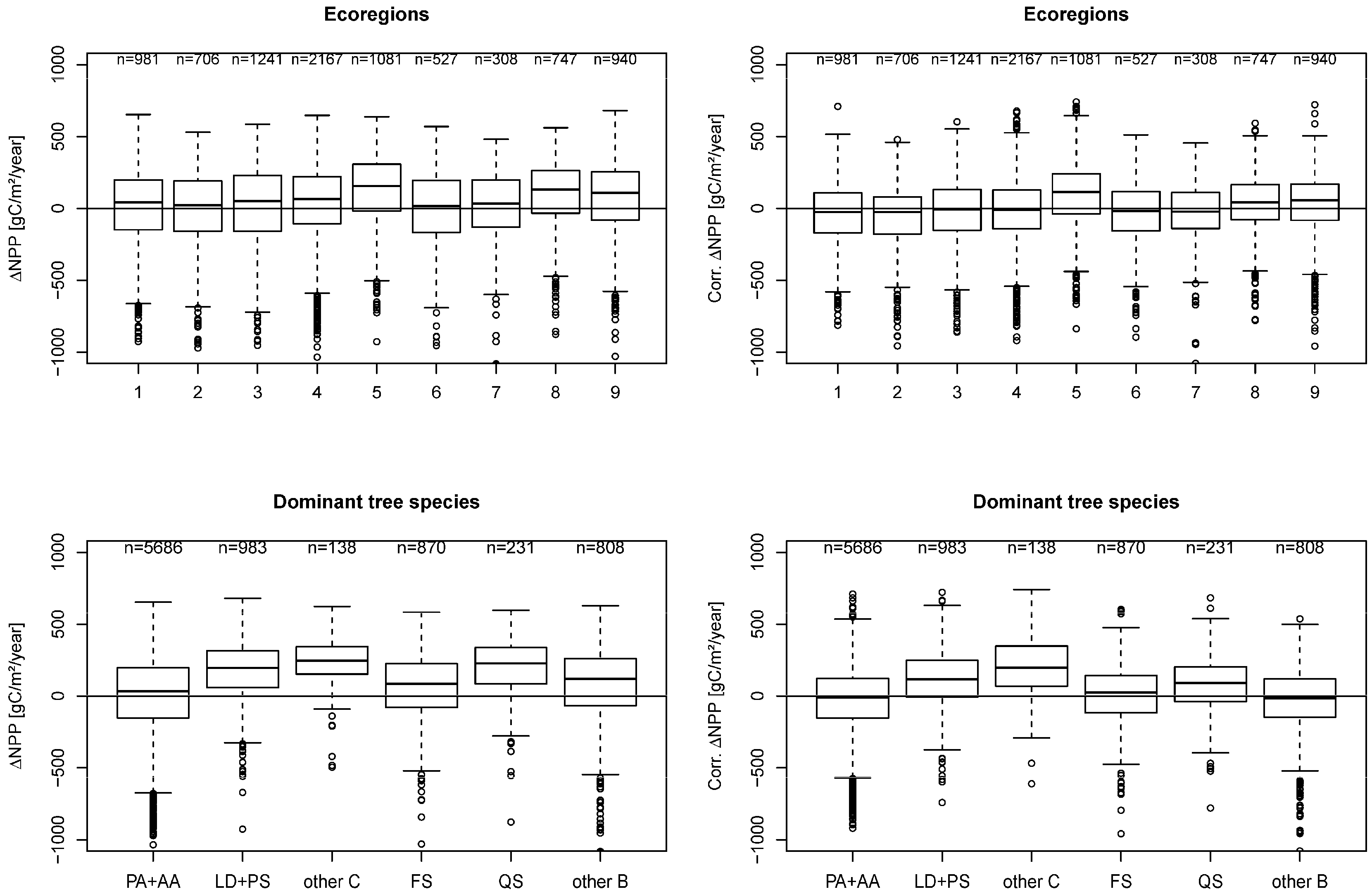 Remotesensing 07 03878 g006