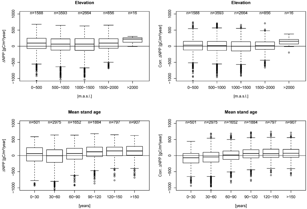 Remotesensing 07 03878 g007 1024