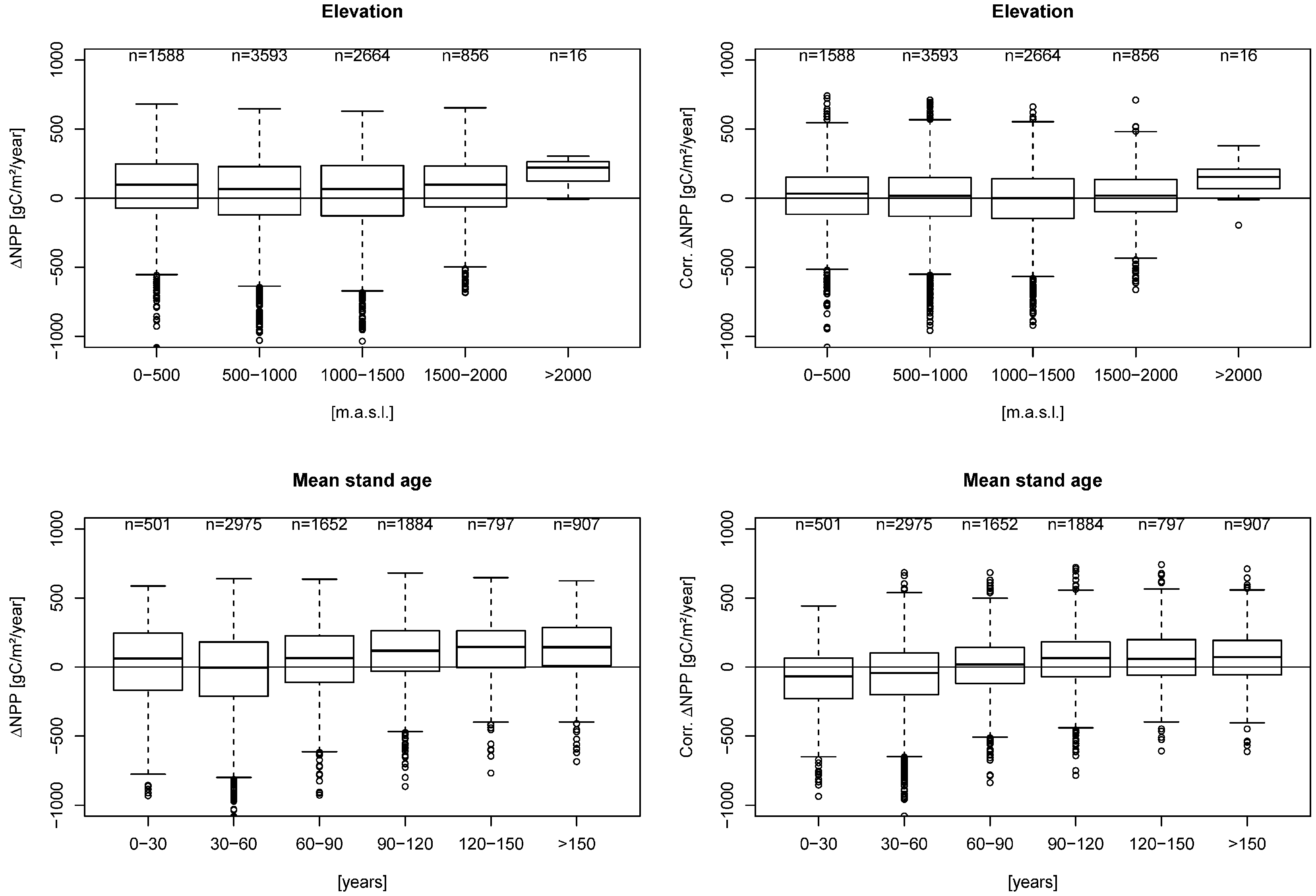 Remotesensing 07 03878 g007