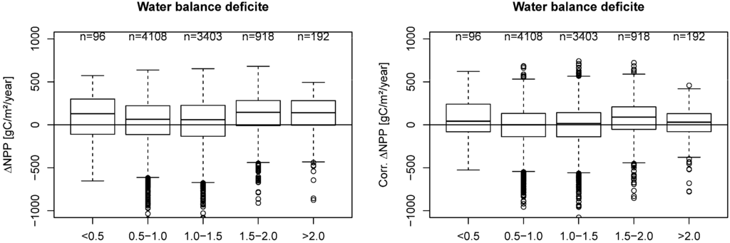 Remotesensing 07 03878 g008 1024