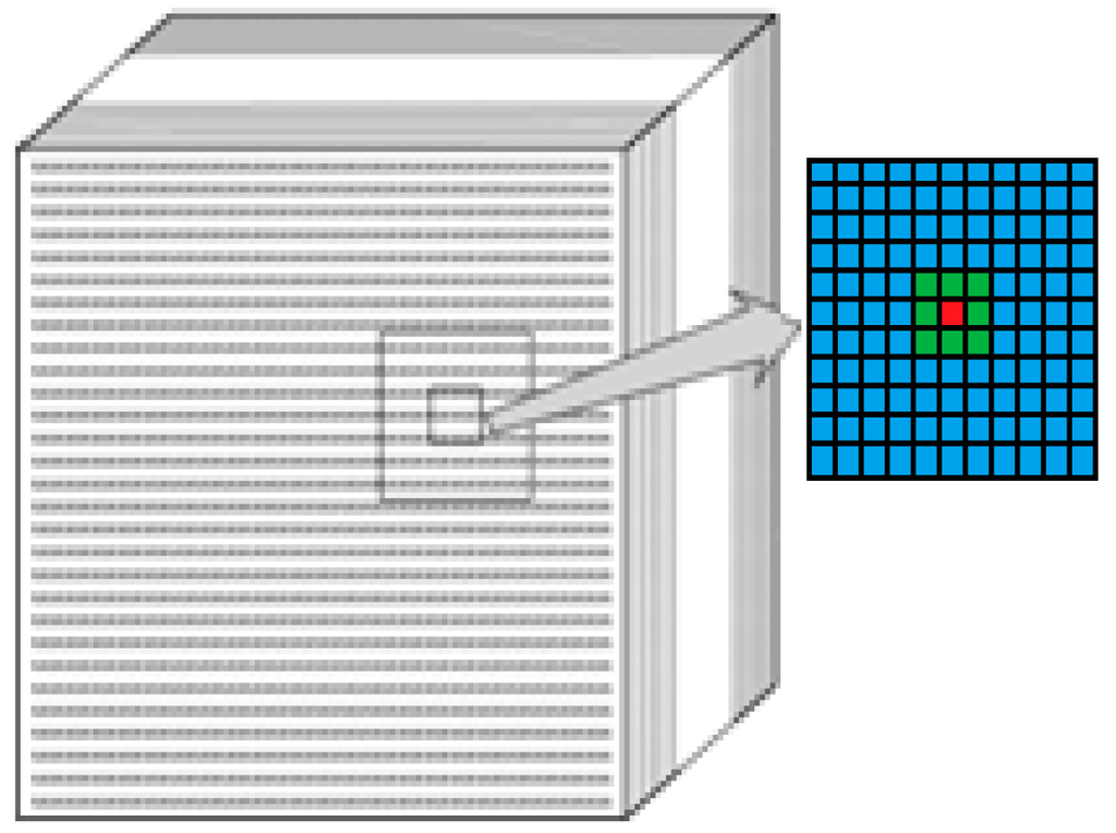 Remotesensing 07 03966 g001 1024