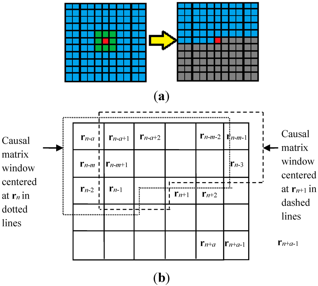 Remotesensing 07 03966 g002 1024