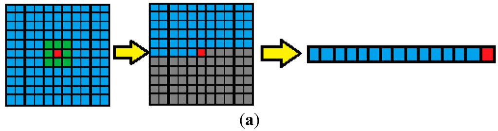 Remotesensing 07 03966 g003a 1024