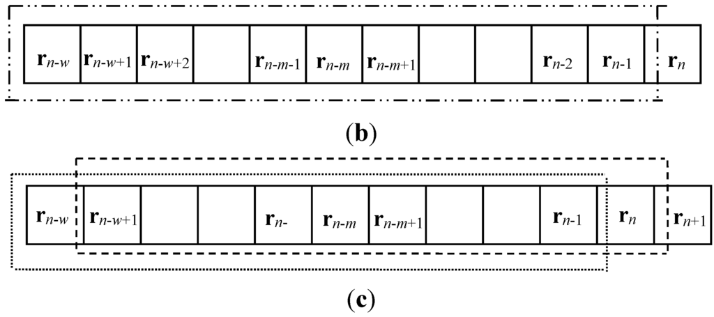 Remotesensing 07 03966 g003b 1024
