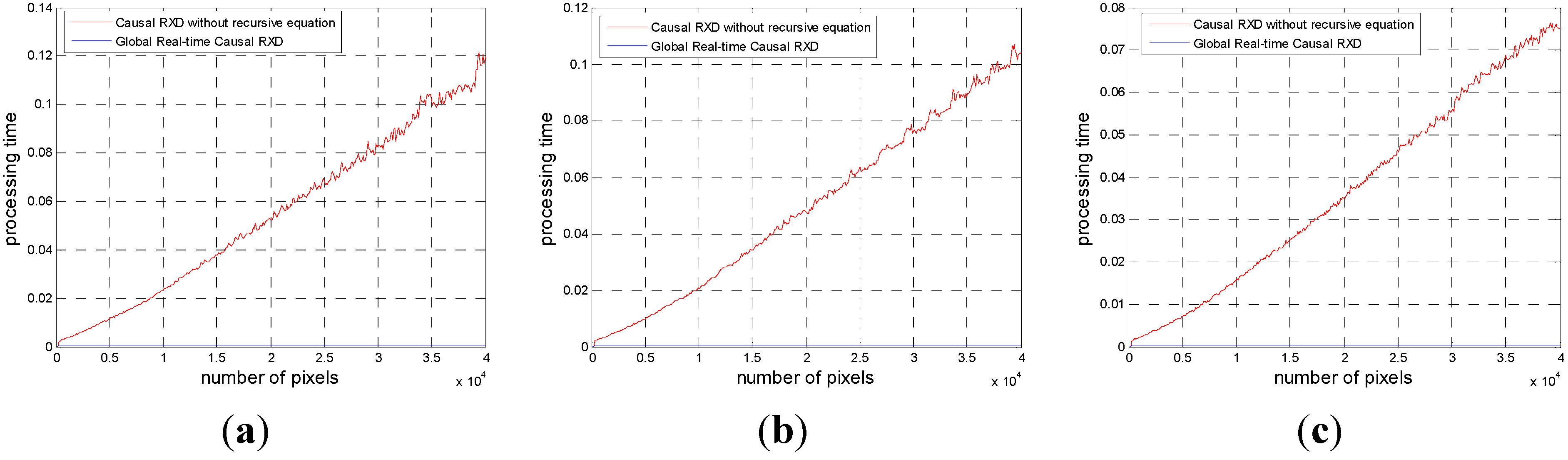 Remotesensing 07 03966 g018