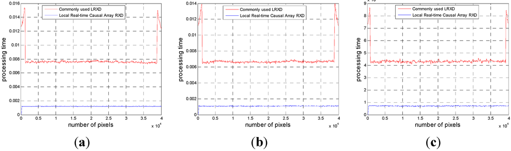 Remotesensing 07 03966 g019 1024
