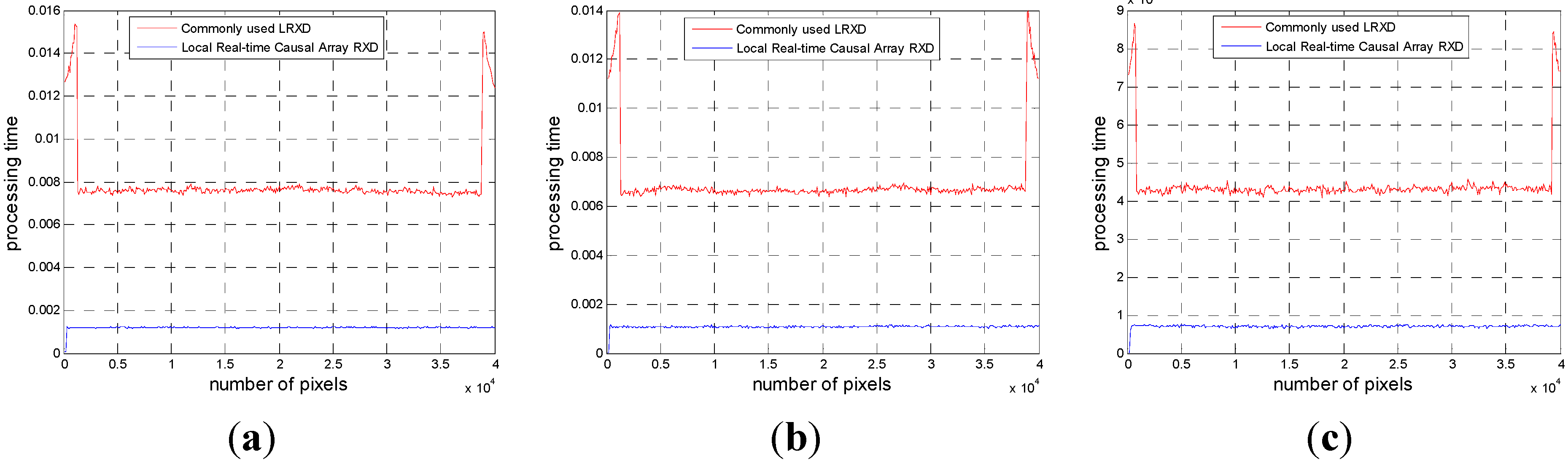 Remotesensing 07 03966 g019