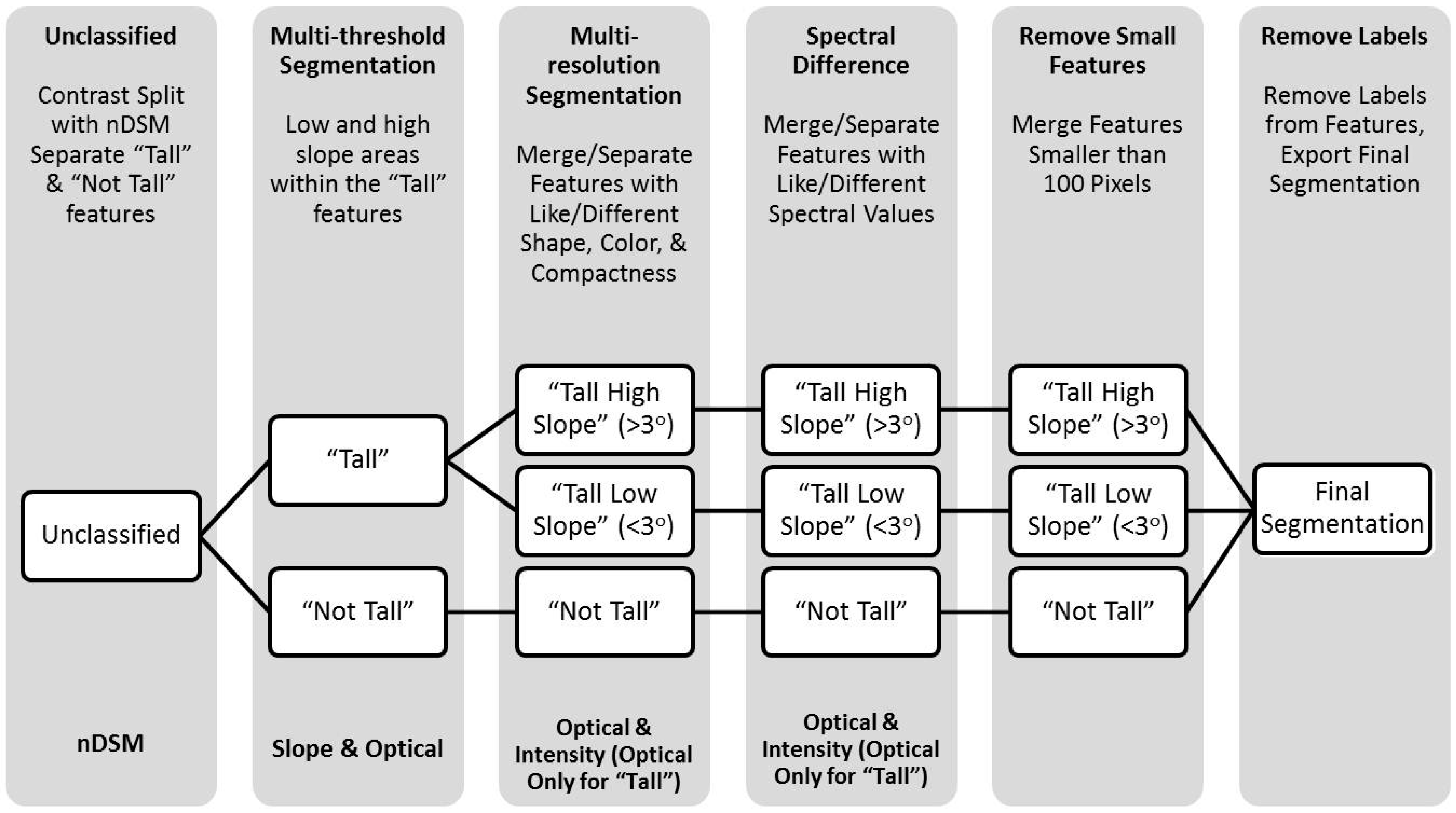 Remotesensing 07 04002 g002