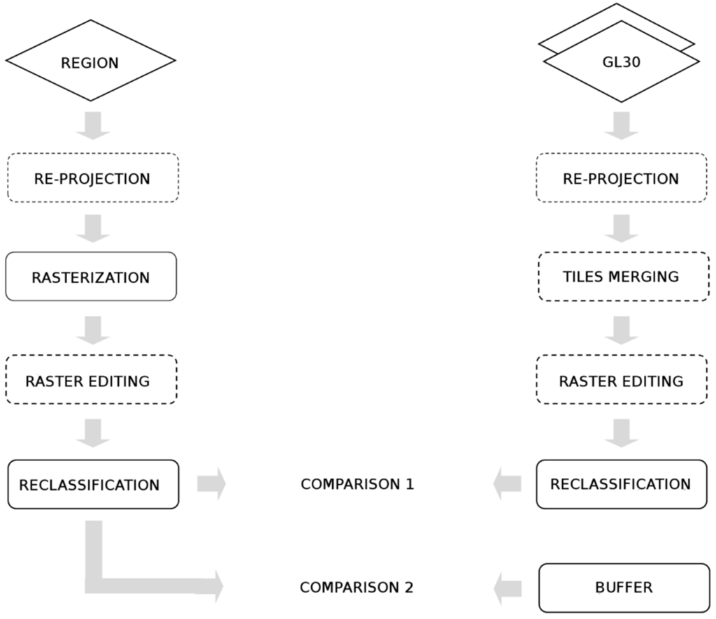 Remotesensing 07 04191 g003 1024