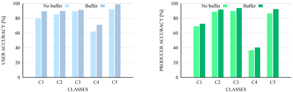 Remotesensing 07 04191 g005 1024