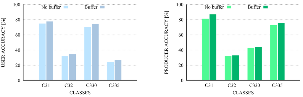 Remotesensing 07 04191 g006 1024