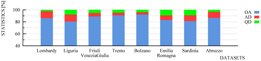 Remotesensing 07 04191 g009 1024