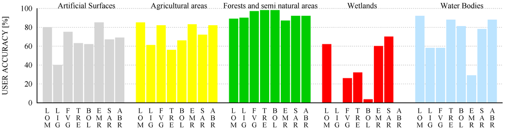 Remotesensing 07 04191 g010 1024