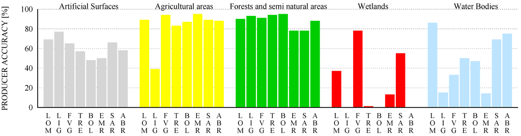 Remotesensing 07 04191 g011 1024