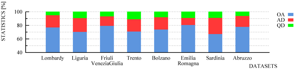 Remotesensing 07 04191 g012 1024