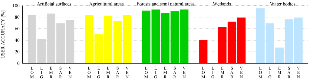 Remotesensing 07 04191 g014 1024