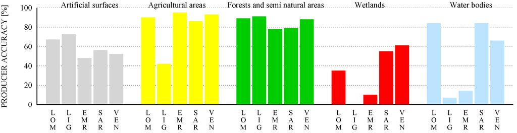 Remotesensing 07 04191 g015 1024