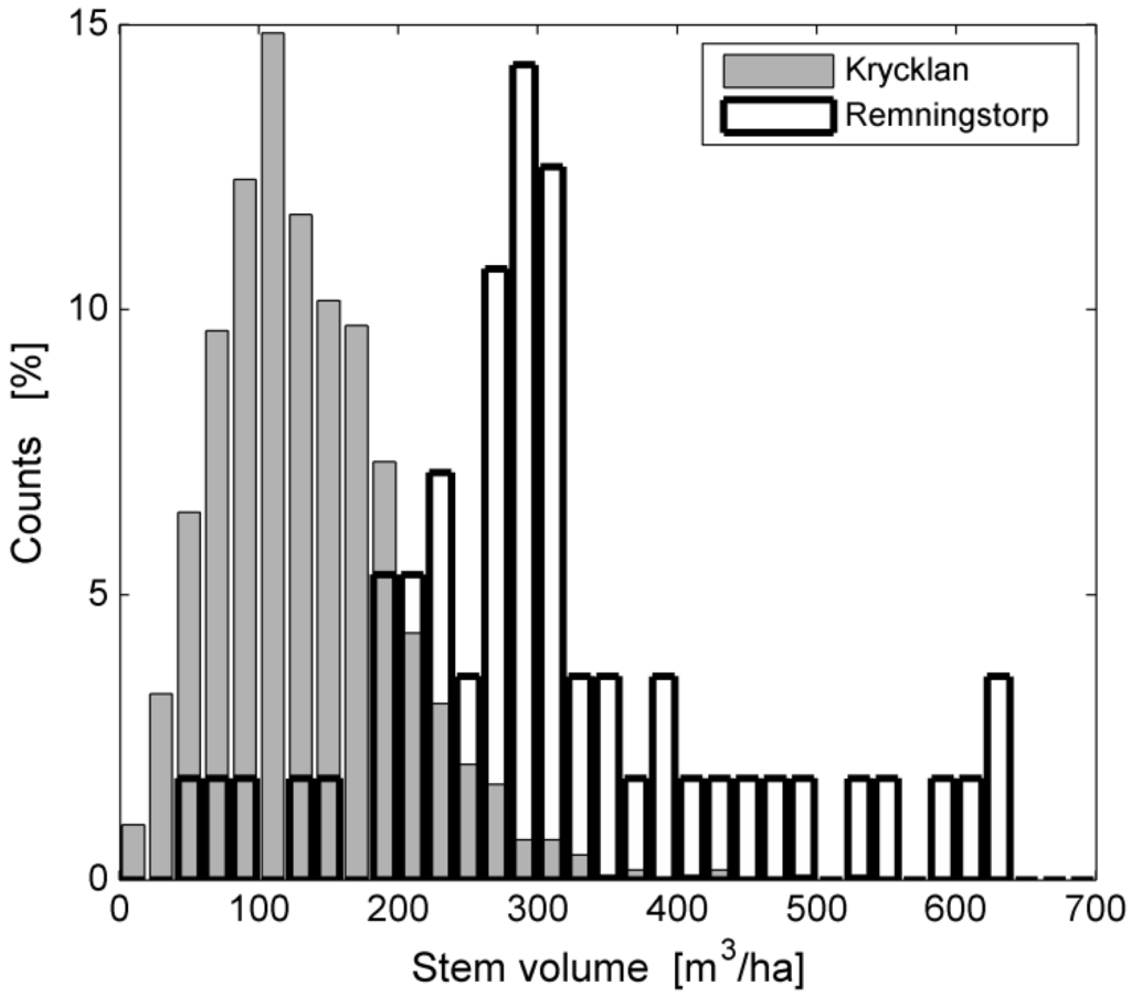 Remotesensing 07 04290 g002 1024