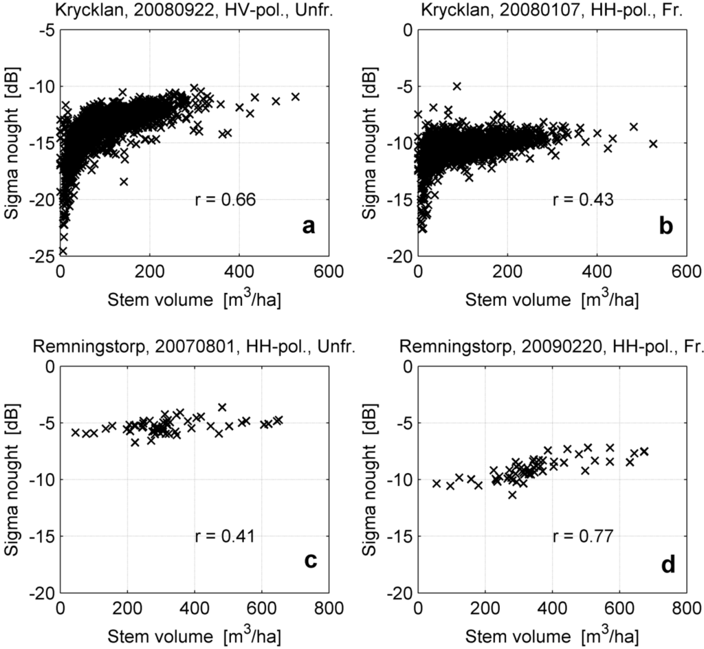 Remotesensing 07 04290 g003 1024