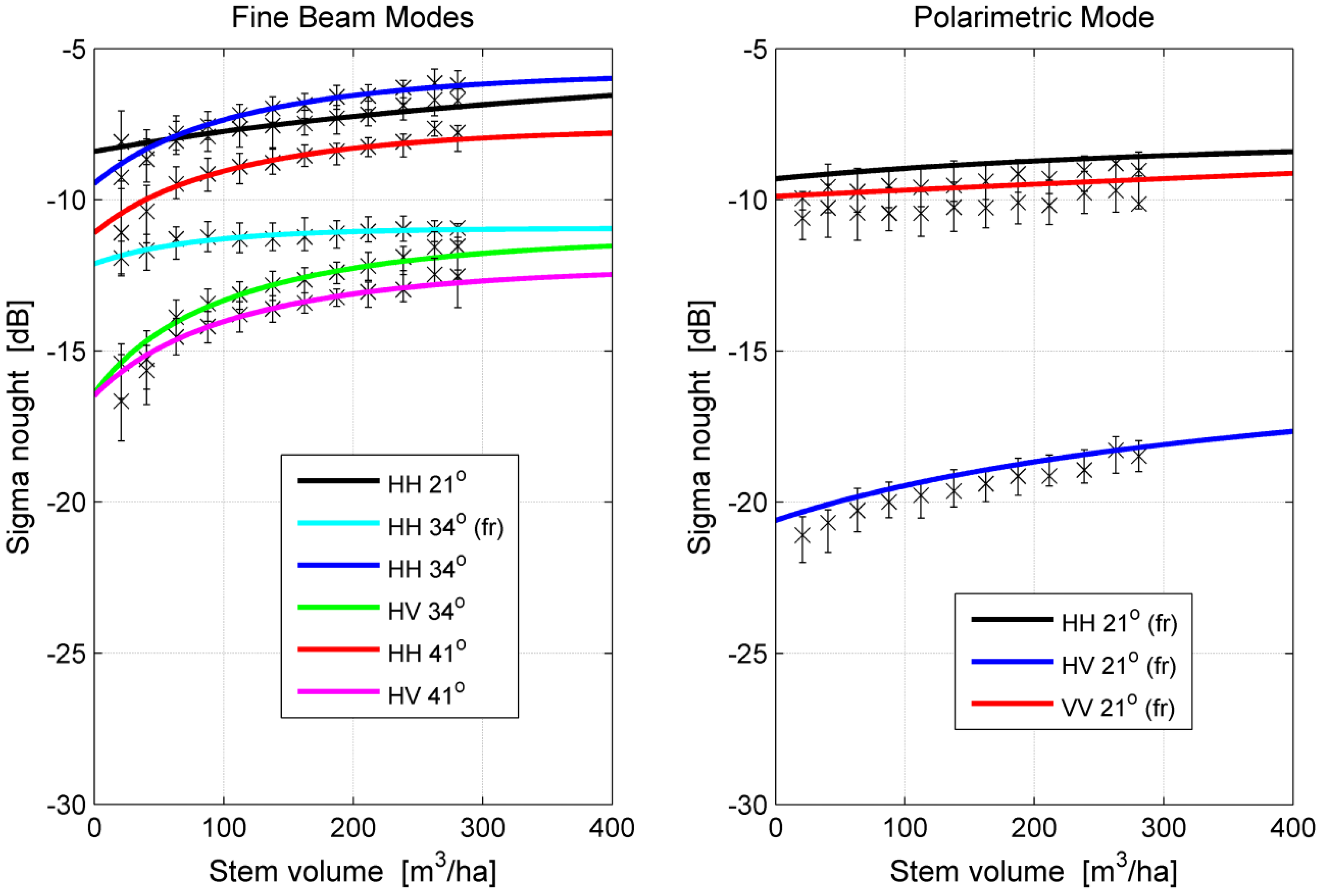 Remotesensing 07 04290 g004