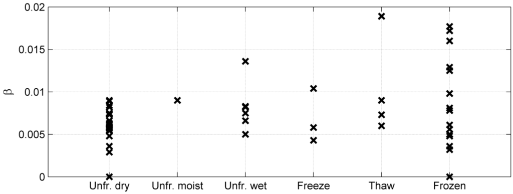 Remotesensing 07 04290 g005 1024
