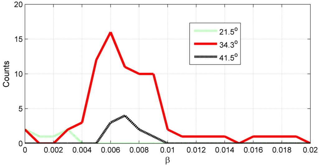 Remotesensing 07 04290 g006 1024