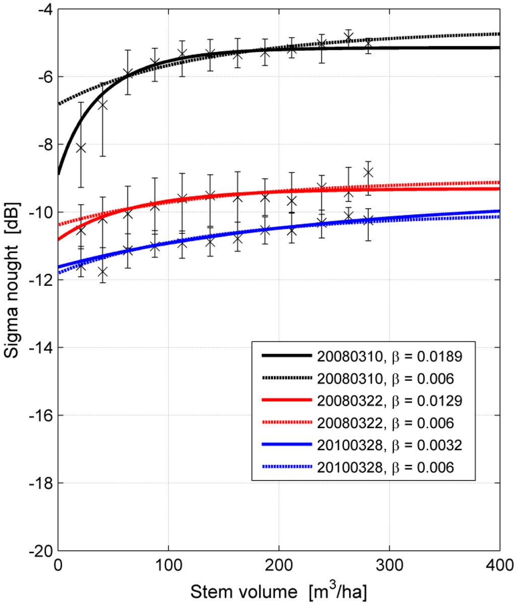 Remotesensing 07 04290 g007 1024