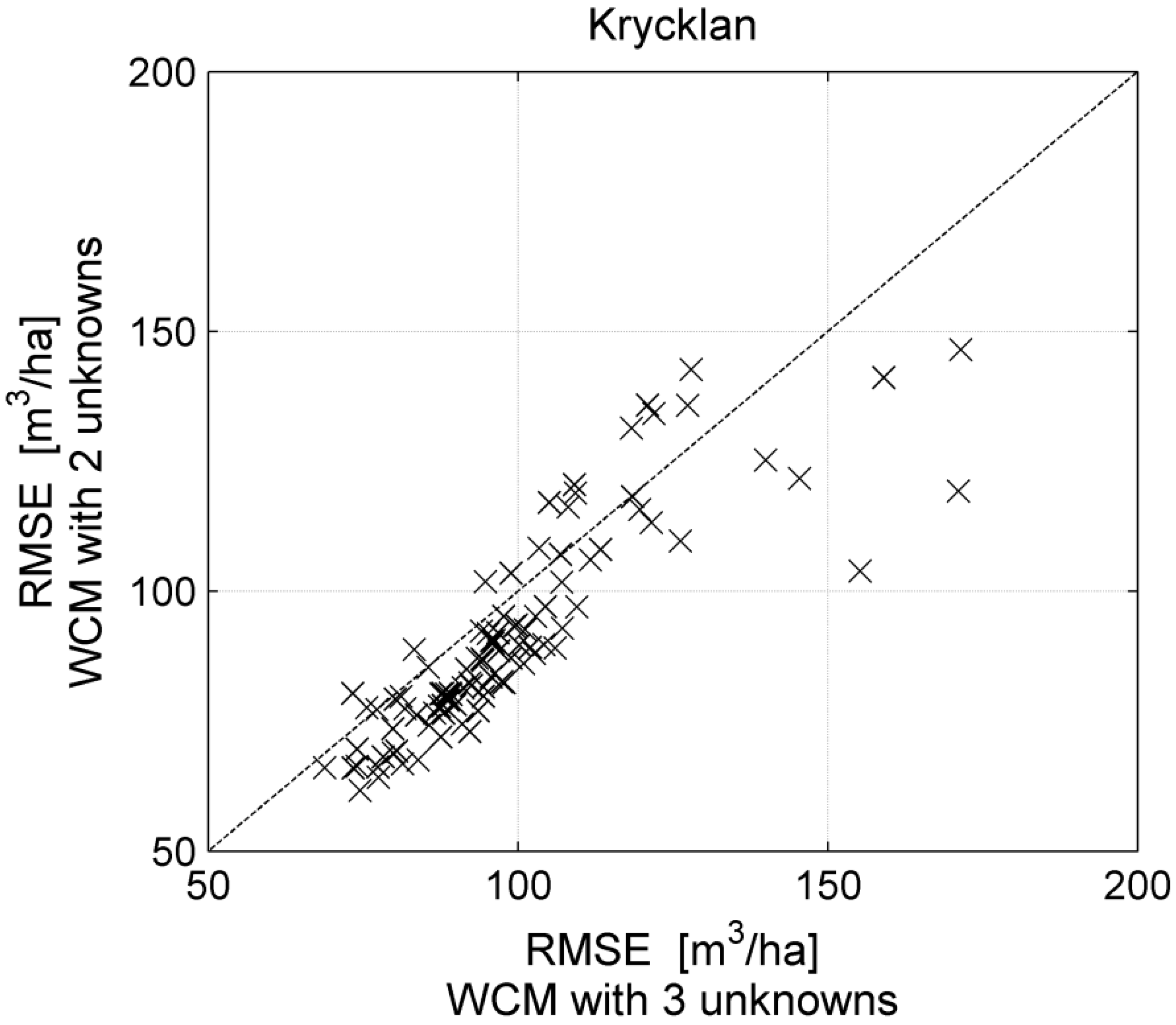 Remotesensing 07 04290 g008