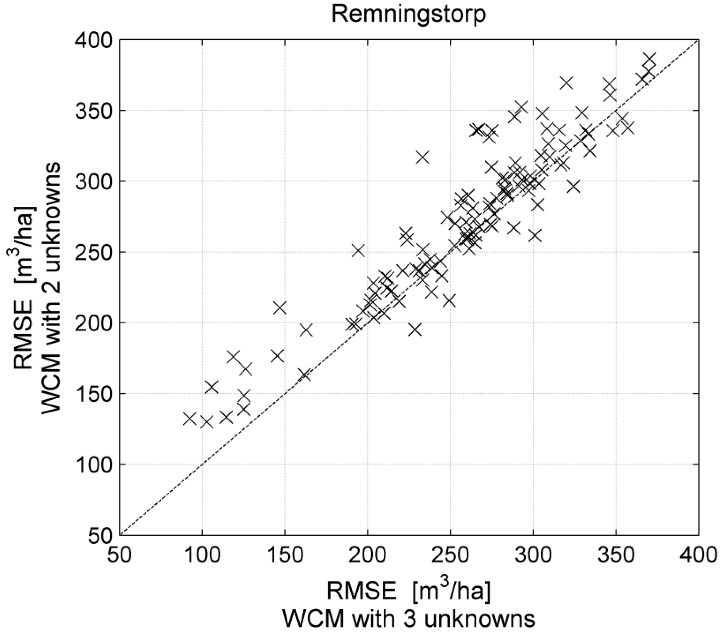 Remotesensing 07 04290 g009