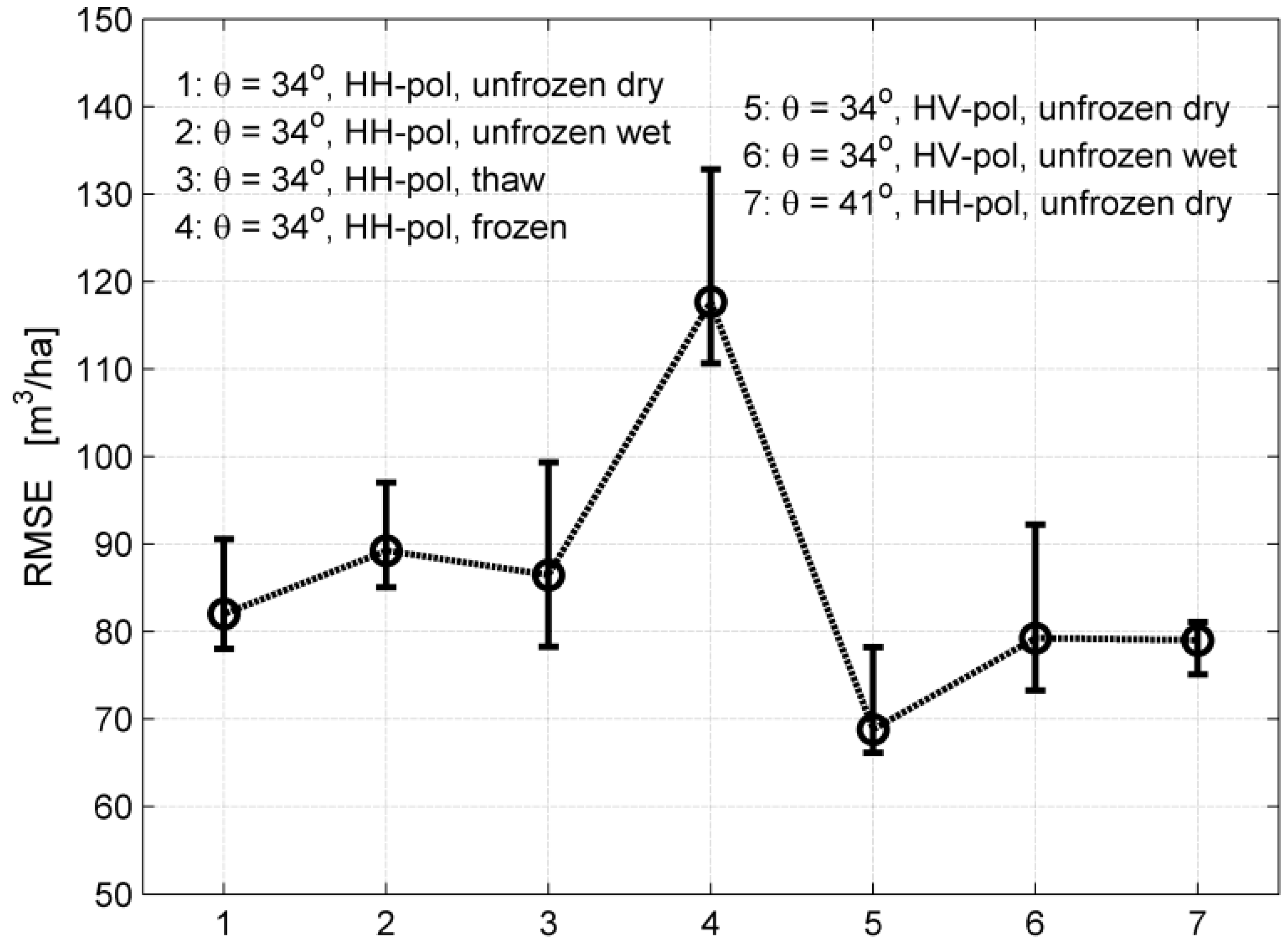 Remotesensing 07 04290 g010