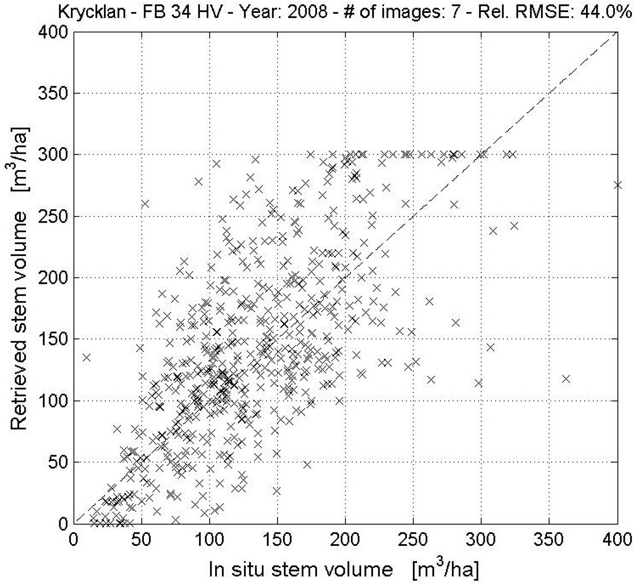 Remotesensing 07 04290 g011
