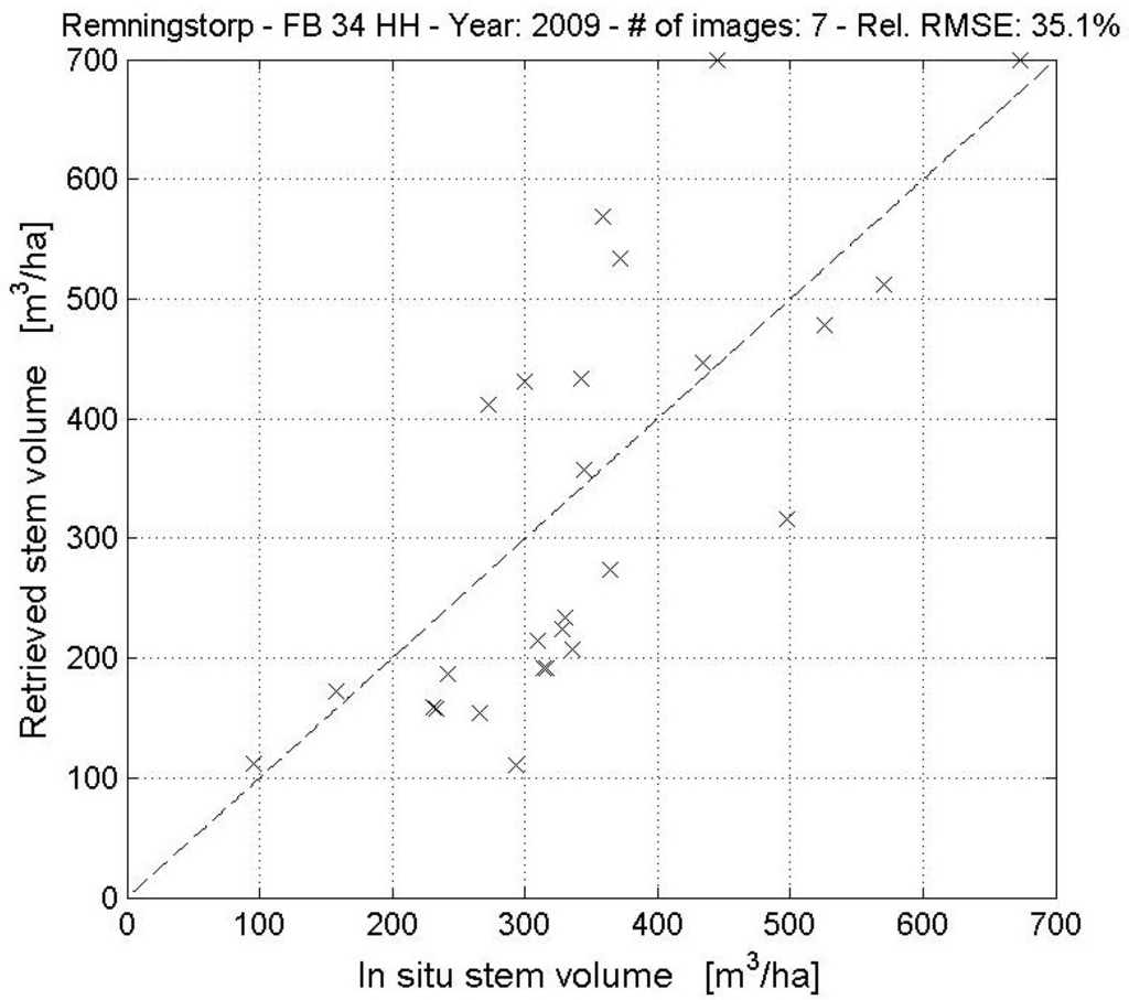 Remotesensing 07 04290 g012 1024