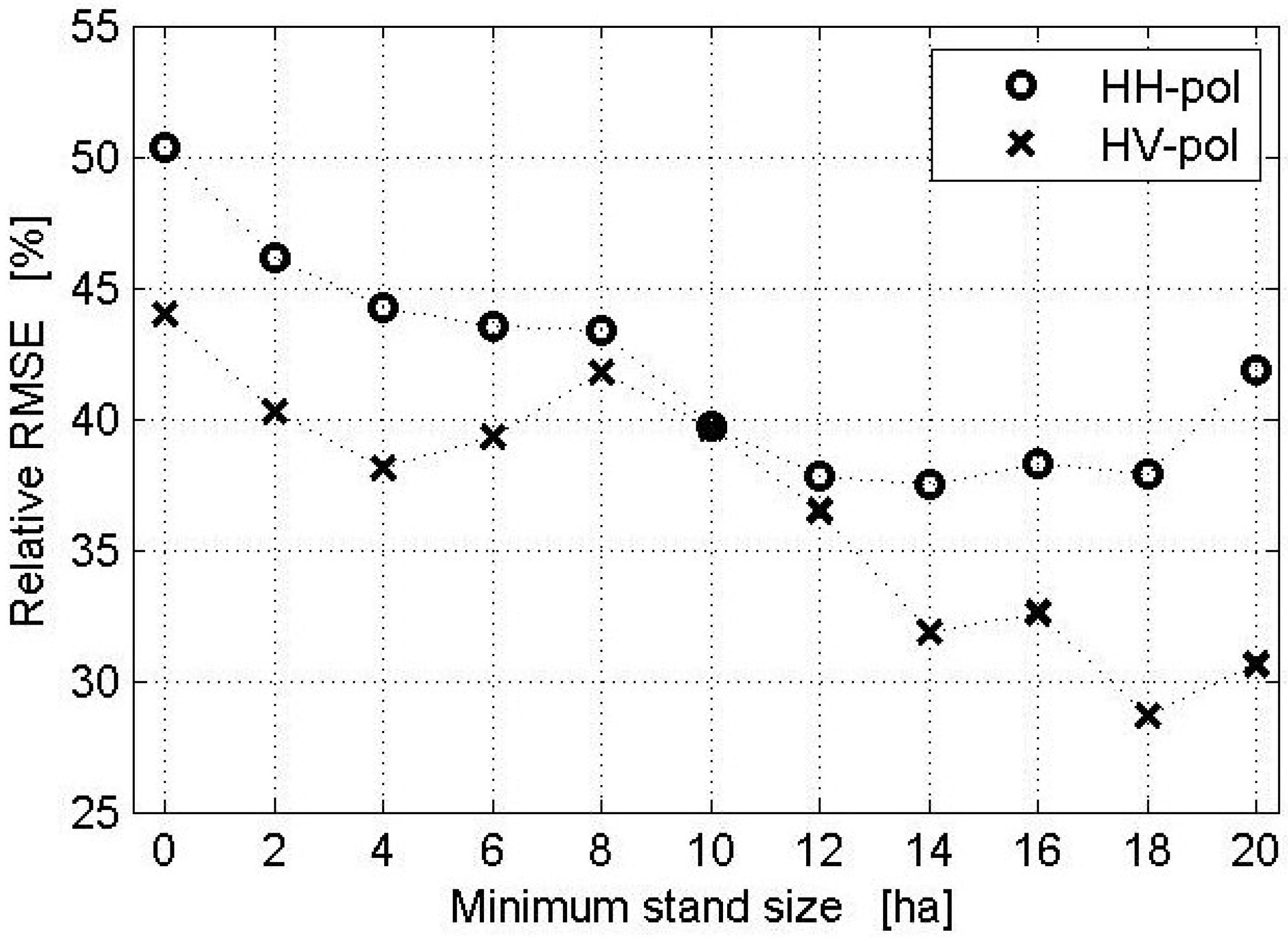 Remotesensing 07 04290 g013