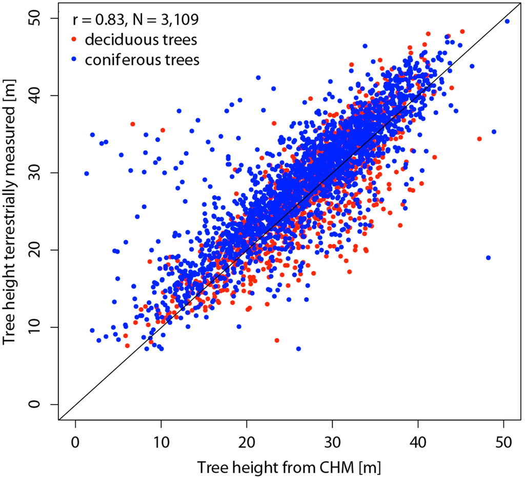 Remotesensing 07 04343 g006 1024