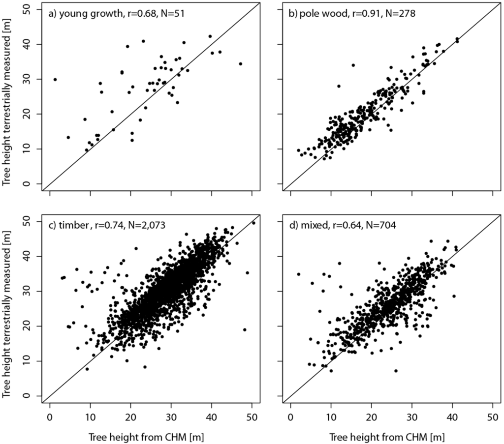 Remotesensing 07 04343 g007 1024