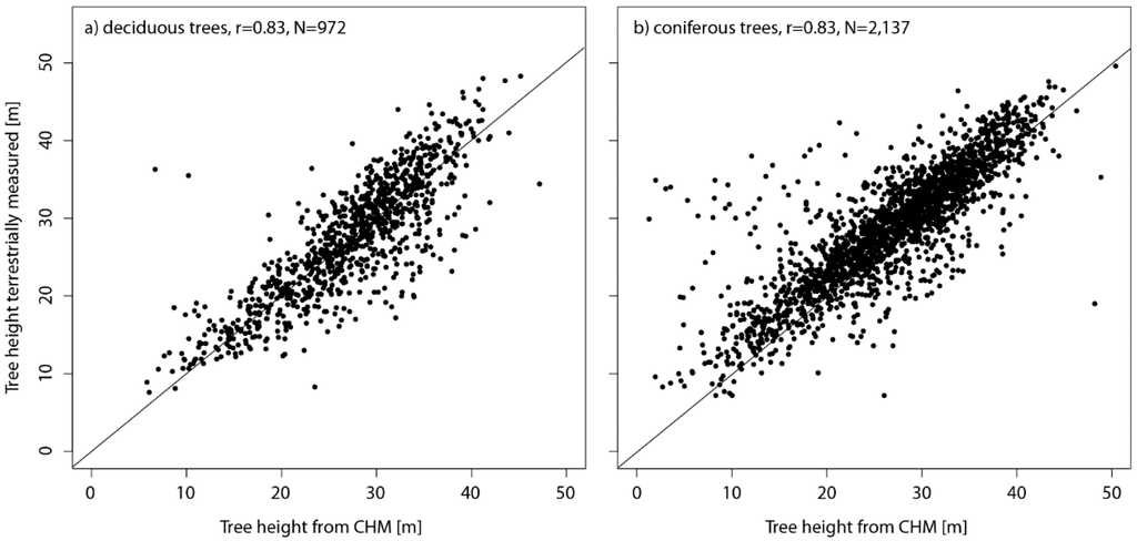 Remotesensing 07 04343 g008 1024