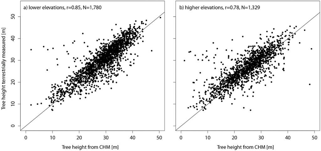 Remotesensing 07 04343 g009 1024